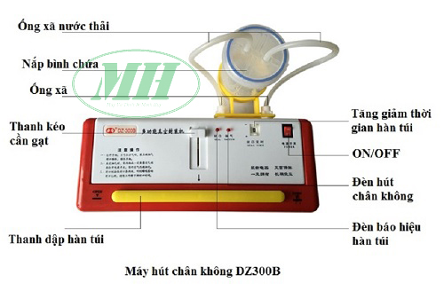 Máy Hút Chân Không Gia Đình DZ-300B (MHĐG-A02)