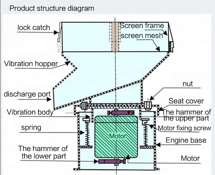 bản vẽ máy sàng rung