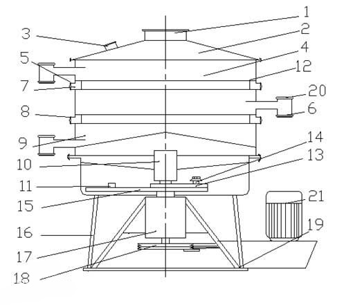 bản vẽ máy sàng rung
