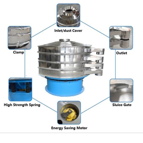 các loại máy sàng rung
