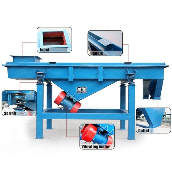 các loại máy sàng rung