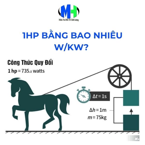 1HP bằng bao nhi&ecirc;u W/Kw?&nbsp;