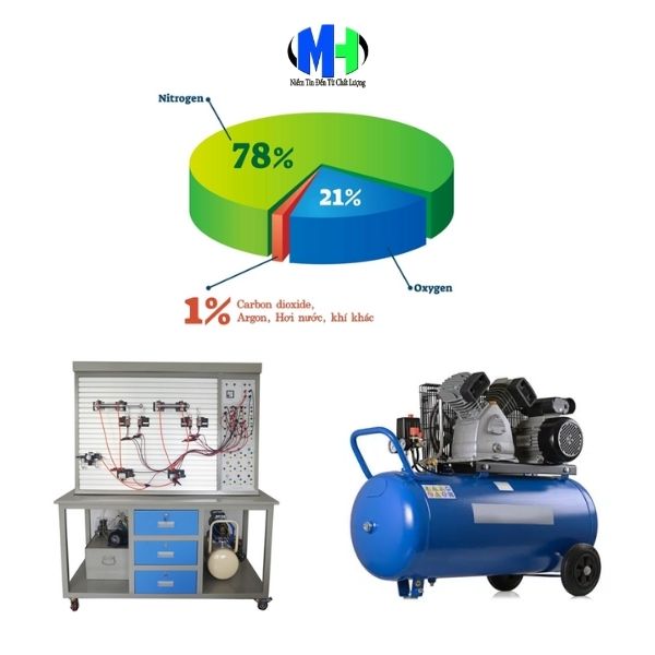 Máy nén khí là gì? Định nghĩa cơ bản
