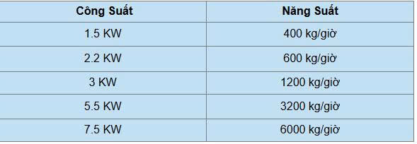 các loại máy cấp liệu hút chân không