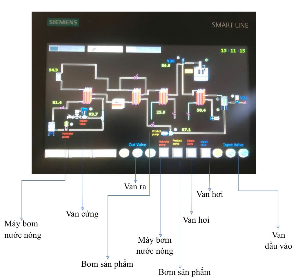 bảng điều khiển thanh tr&ugrave;ng
