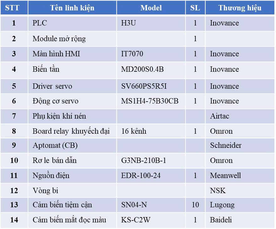 cấu tạo m&aacute;y đ&oacute;ng g&oacute;i 2 line