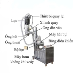 Máy Cấp Liệu Hút Chân Không